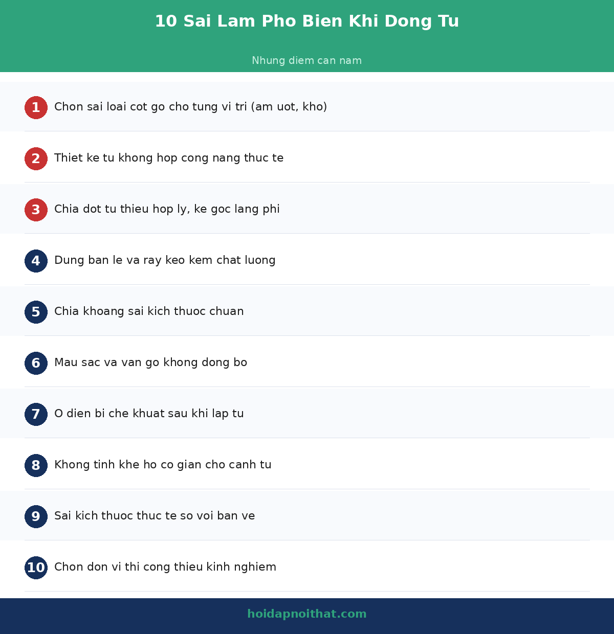 Infographic: 10 sai lầm khi đóng tủ